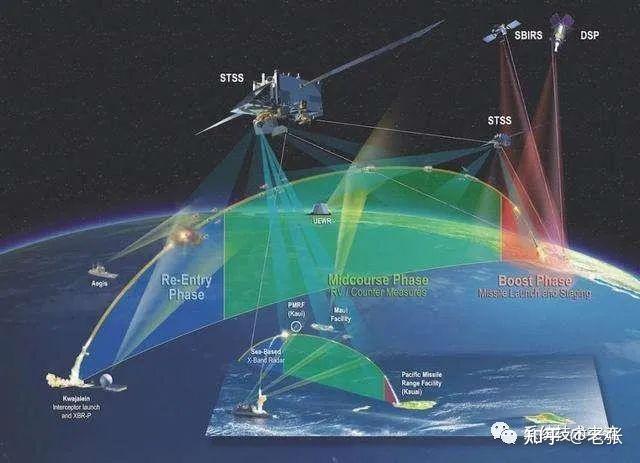 反輻射導(dǎo)彈（AARGM）的導(dǎo)航終端系統(tǒng)