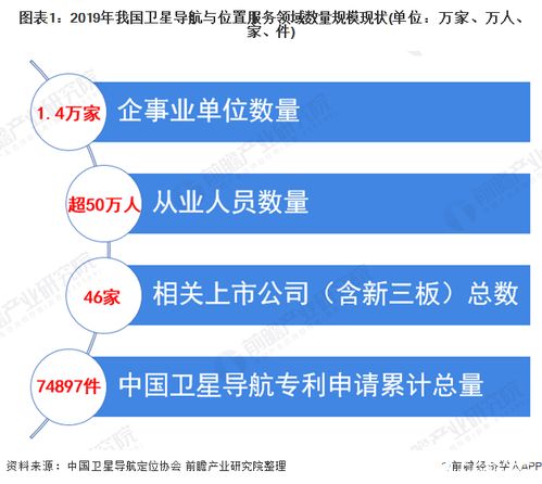 北斗引領(lǐng)，產(chǎn)業(yè)騰飛 我國(guó)衛(wèi)星導(dǎo)航產(chǎn)業(yè)產(chǎn)值突破3450億元，終端銷量逾4.6億臺(tái)